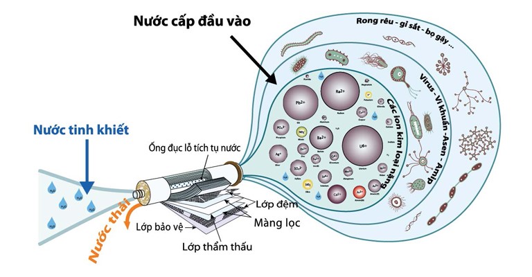 May-loc-nuoc-tinh-khiet-nkw-ro/50l-nkw-ro-100l 