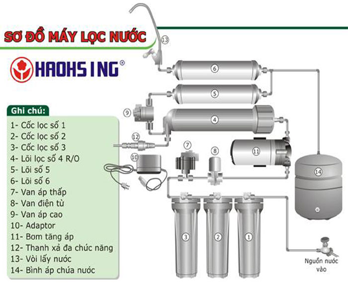 so-do-may-loc-nuoc-nong-lanh-hm-2682